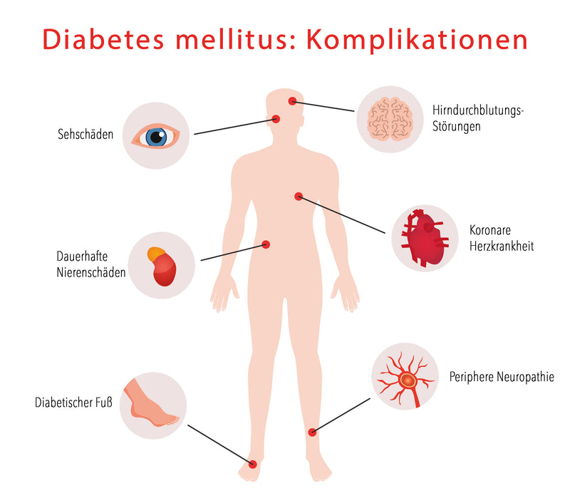Schwarzkuemmel blutzucker komplikationen diabetes